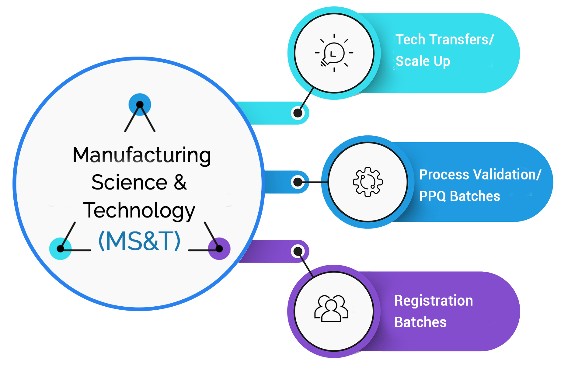 manufacturing science manufacturing science
